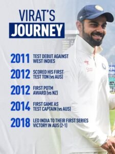 Virat Kohli's Journey: The journey of the 'King' of Cricket